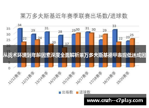 从战术环境到年龄因素深度全面解析莱万多夫斯基德甲表现低迷成因