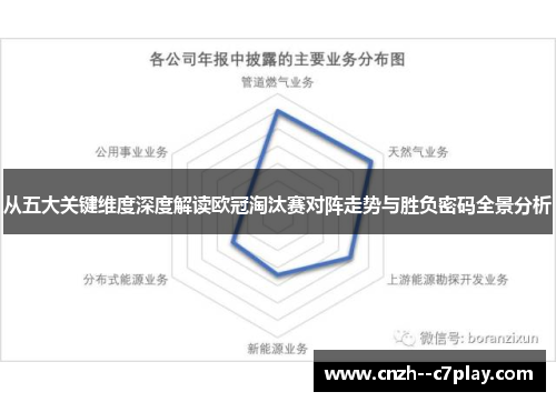 从五大关键维度深度解读欧冠淘汰赛对阵走势与胜负密码全景分析 从五大关键维度深度解读欧冠淘汰赛对阵走势与胜负密码全景分析