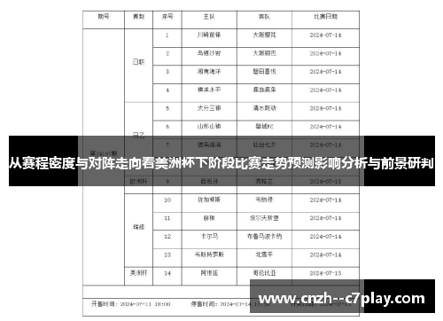 从赛程密度与对阵走向看美洲杯下阶段比赛走势预测影响分析与前景研判 从赛程密度与对阵走向看美洲杯下阶段比赛走势预测影响分析与前景研判
