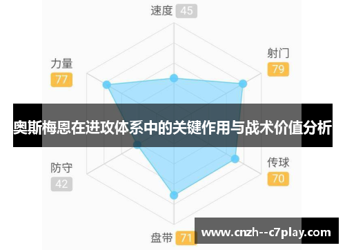 奥斯梅恩在进攻体系中的关键作用与战术价值分析 奥斯梅恩在进攻体系中的关键作用与战术价值分析